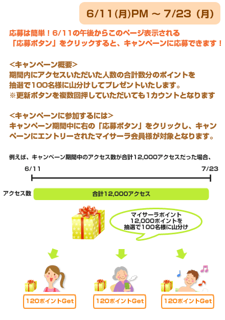 アクセス数山分けキャンペーン