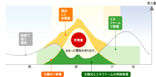 Lpガス マイサーラ