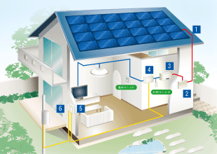 太陽光発電