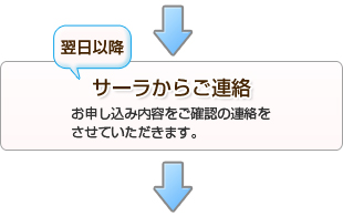 翌日以降　サーラからご連絡　お申し込み内容をご確認の連絡をさせていただきます。